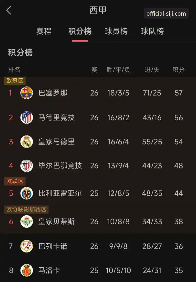 欧战名额分配深度解析：从积分算法到西甲五席的全面推演
