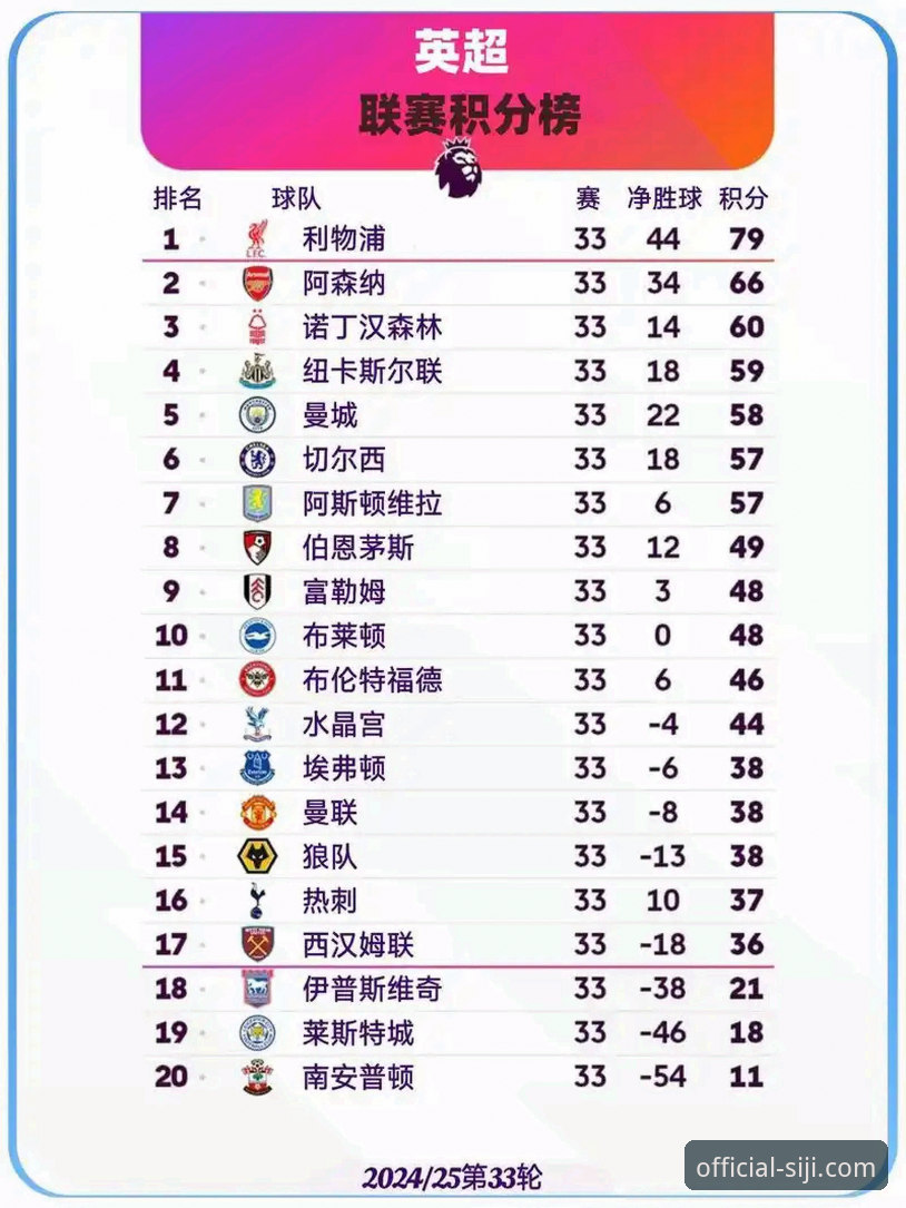掌握英超5月积分榜的实用技巧——用四季体育平台看懂豪门赛季收官战