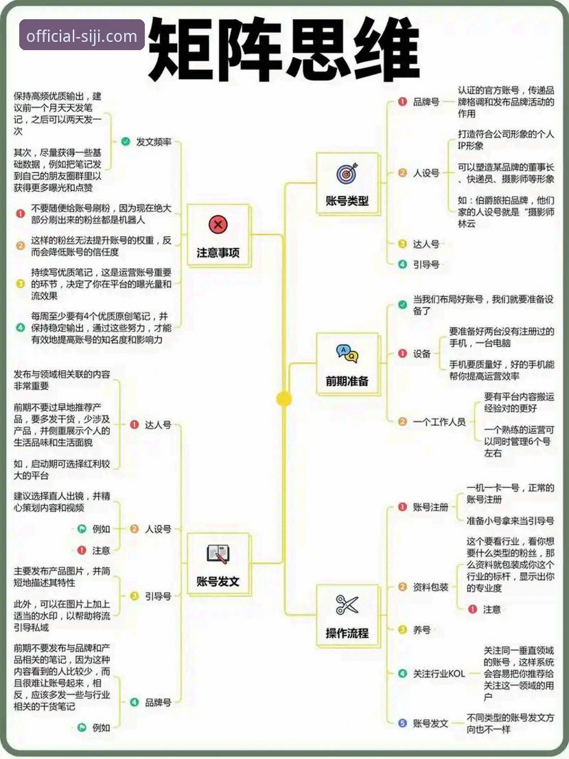 四季手机版在哪下必备 3大要点解析四季手机版下载必备指南——从官方渠道到安装问题的全流程梳理
